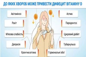 К каким болезням может привести дефицит витамина D/ фото